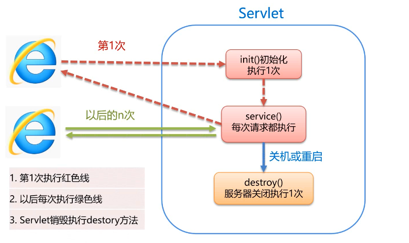 一文了解Servlet