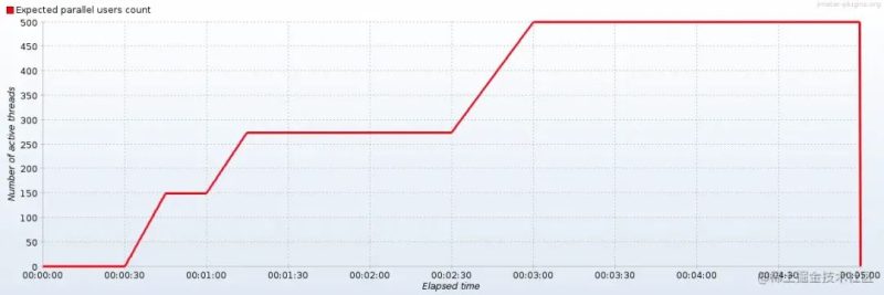 微服务框架之争：Quarkus 是 SpringBoot 的替代品吗？-IT面试星球