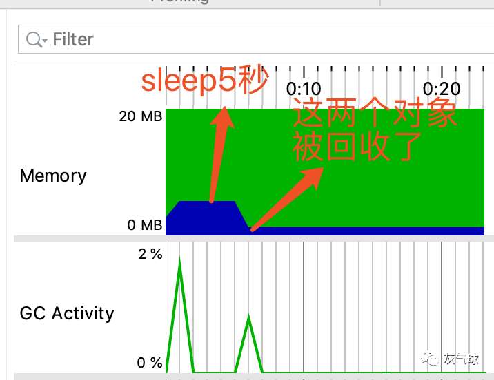 jvm 垃圾收集器与内存分配策略-IT面试星球