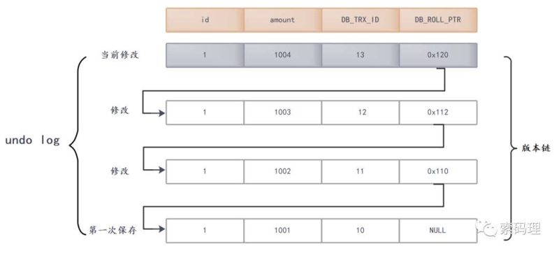 MySQL MVCC你了解吗-IT面试星球