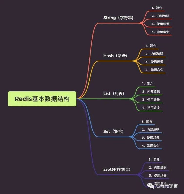 谈谈Redis五种数据结构及真实应用场景-IT面试星球