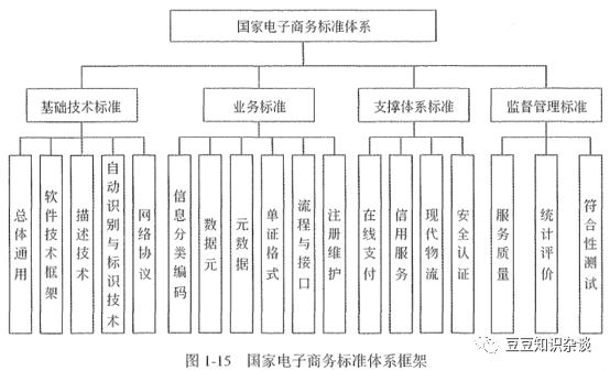 软考高项学习：1-7信息化发展与应用-IT面试星球