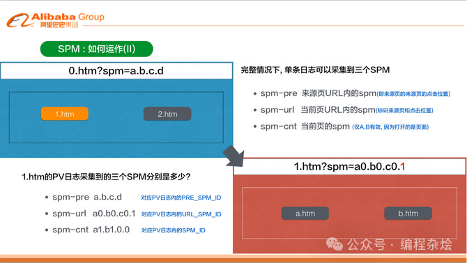 SPM/SCM 流量跟踪体系-IT面试星球