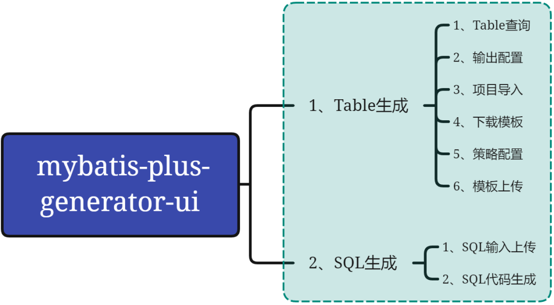 解放双手！这款 MyBatis-Plus 可视化代码生成器yyds