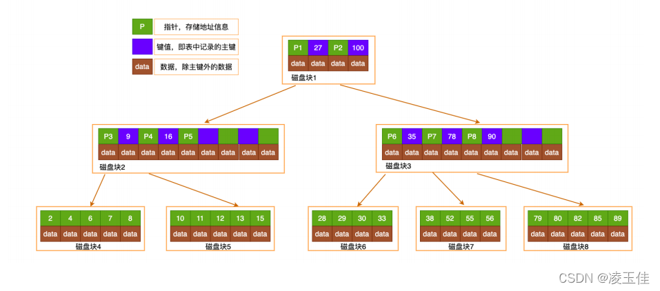 Mysql学习索引-IT面试星球