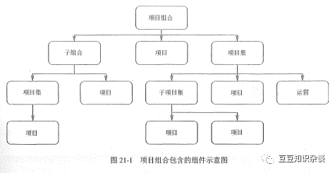 软考高项学习笔记|第20章  项目集管理（1）