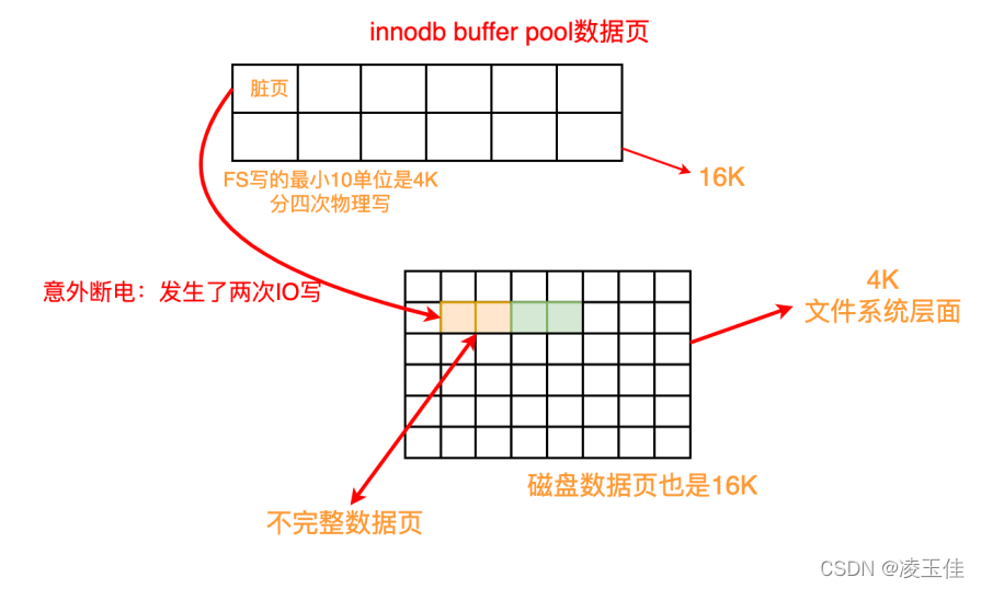 Mysql学习事务