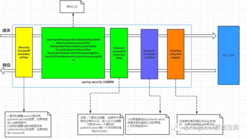SpringSecurity-4-认证流程源码解析-IT面试星球