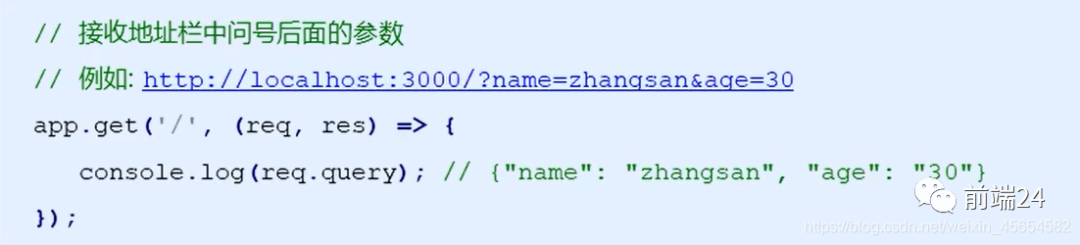 Node.js Express框架 详细总结