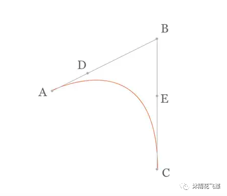Android绘制贝塞尔曲线