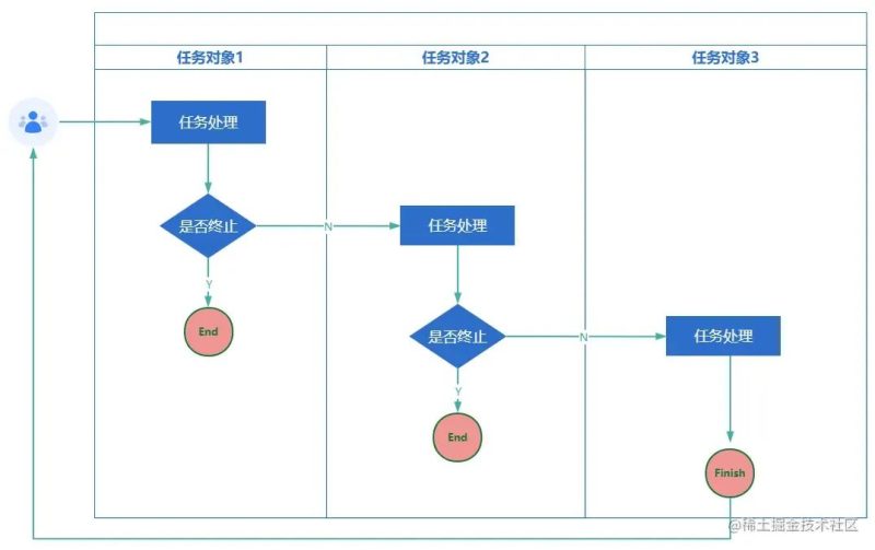 使用责任链模式实现登录风险控制-IT面试星球