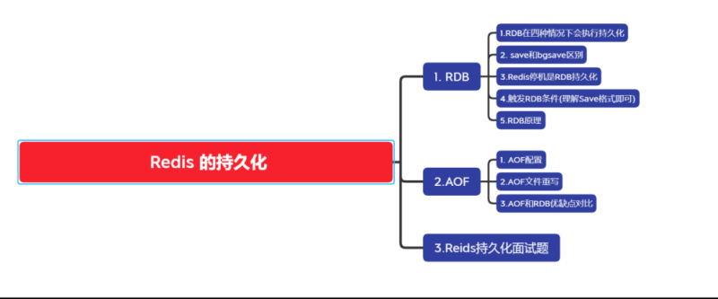 Redis 的持久化有哪几种方式？不同的持久化机制都有什么优缺点?-IT面试星球