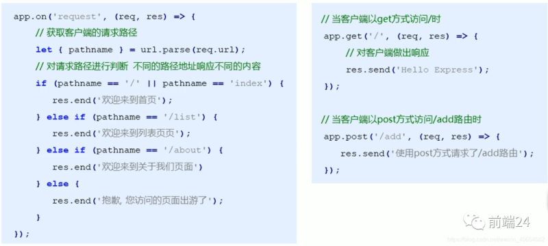 Node.js Express框架 详细总结-IT面试星球