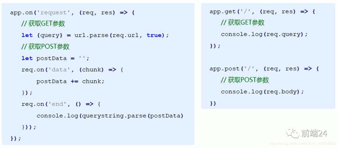 Node.js Express框架 详细总结