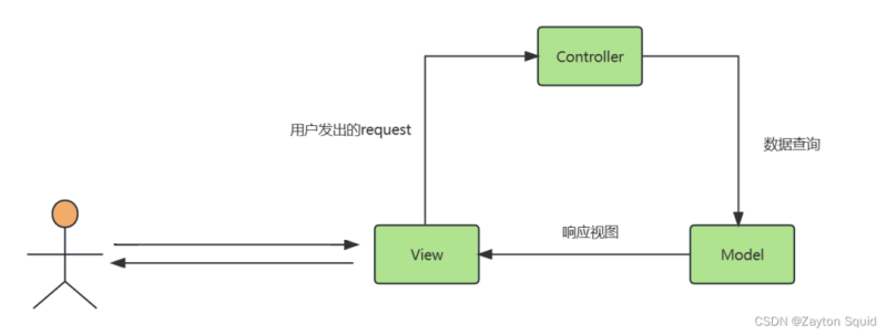Spring入门心经之第三章 MVC详解-IT面试星球