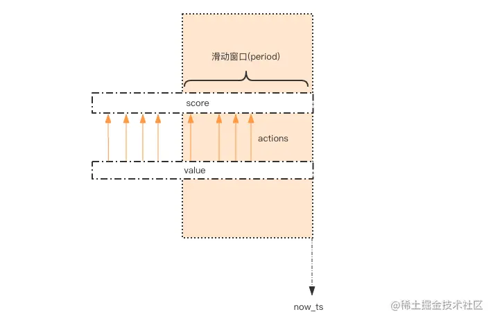 Redis应用6-简单限流-IT面试星球