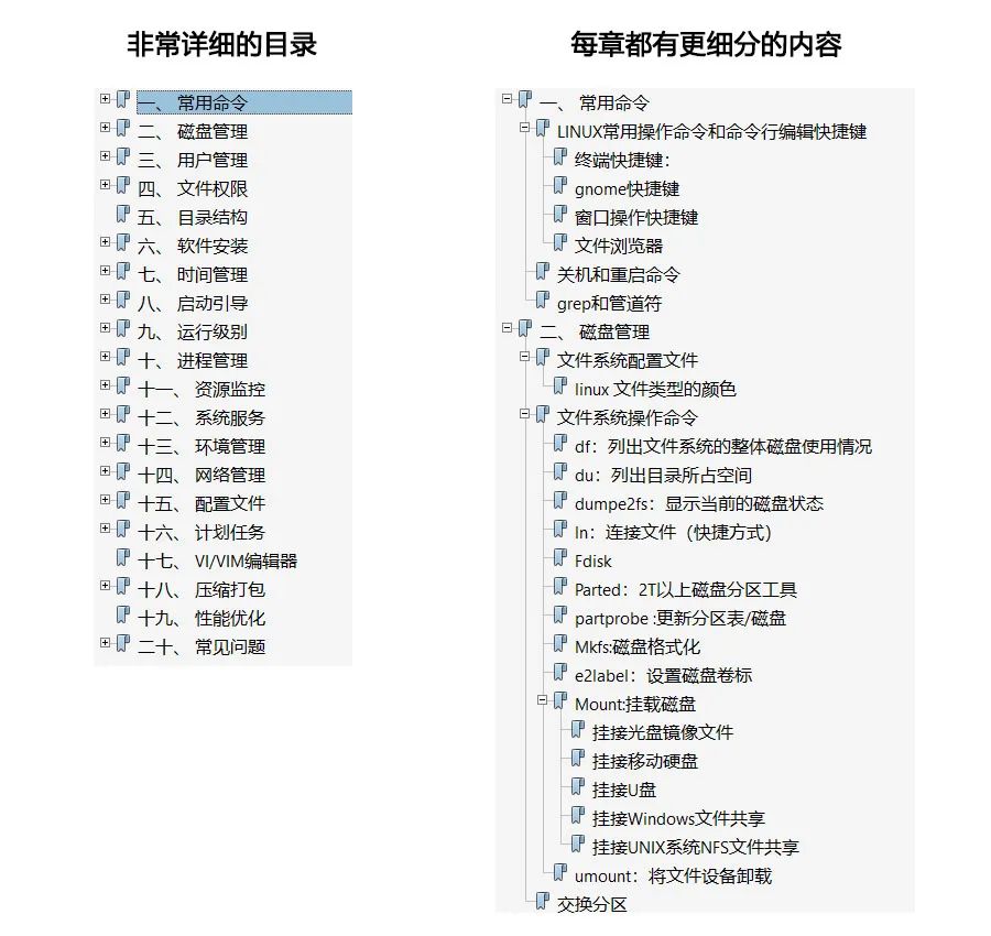 Linux保姆级教程.pdf，太全了！