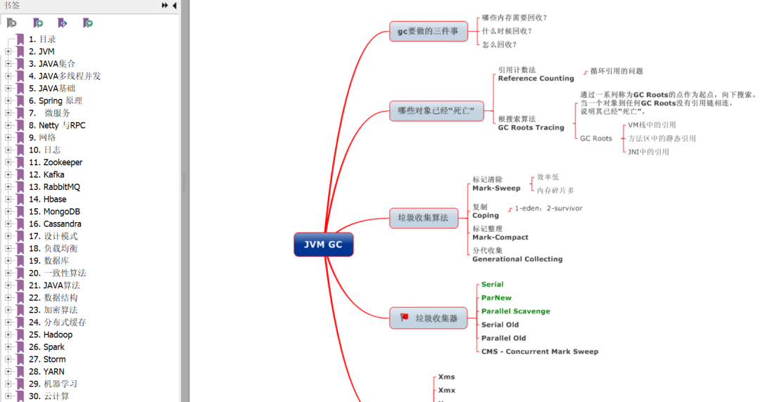 Java 程序员必要资料：Java 生态核心知识点整理