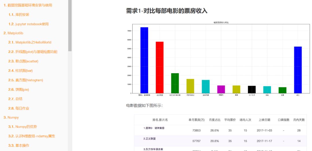 这份 Python 资料，值得每个程序员收藏！！